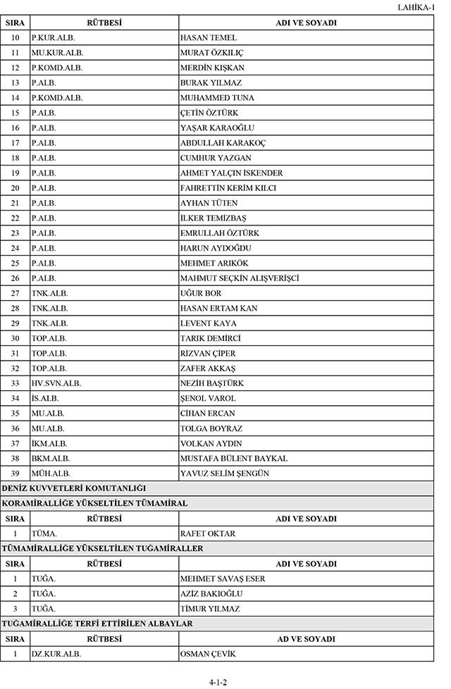 2025 08 05 Yas Kararlari Terfi 2
