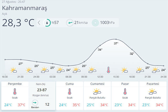 Maras Hava-1