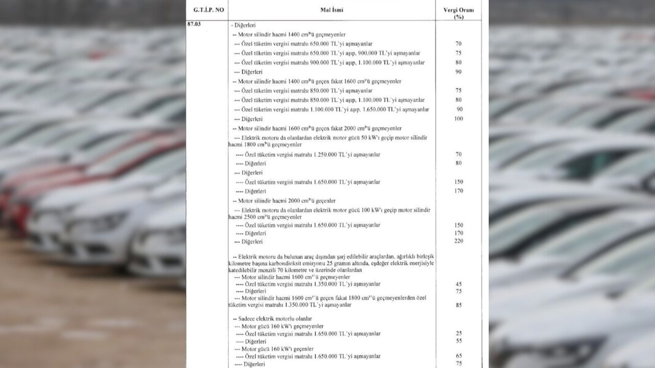 Ötv Oranlarıııı