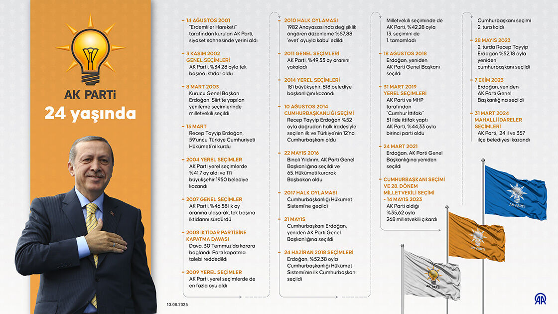 Ak Parti 24'Üncü Yaşını Kutluyor1