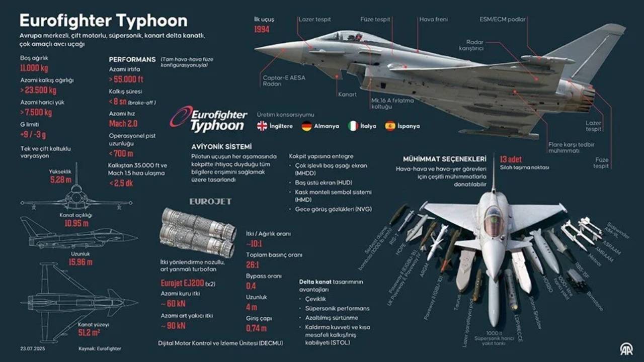 Eurofighter Typhoon