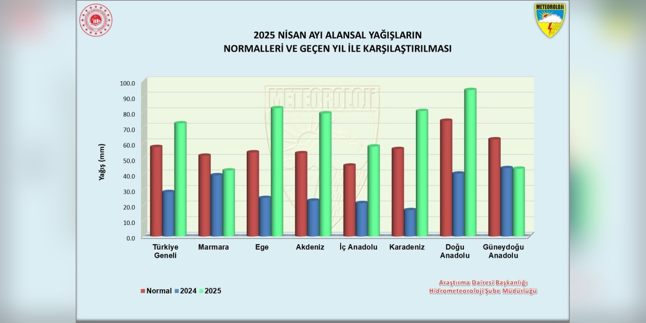 Nisan Yağışları Rekor Kırdı: Ege ve Akdeniz'de 14 Yıllık Zirve