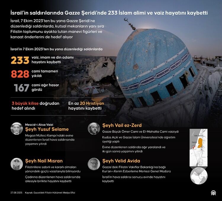 2025 15 Alim