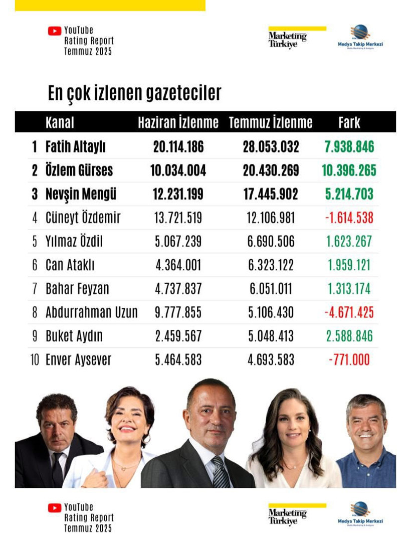 Fatih Altaylı'nın Youtube kanalına erişim engeli - Resim : 1