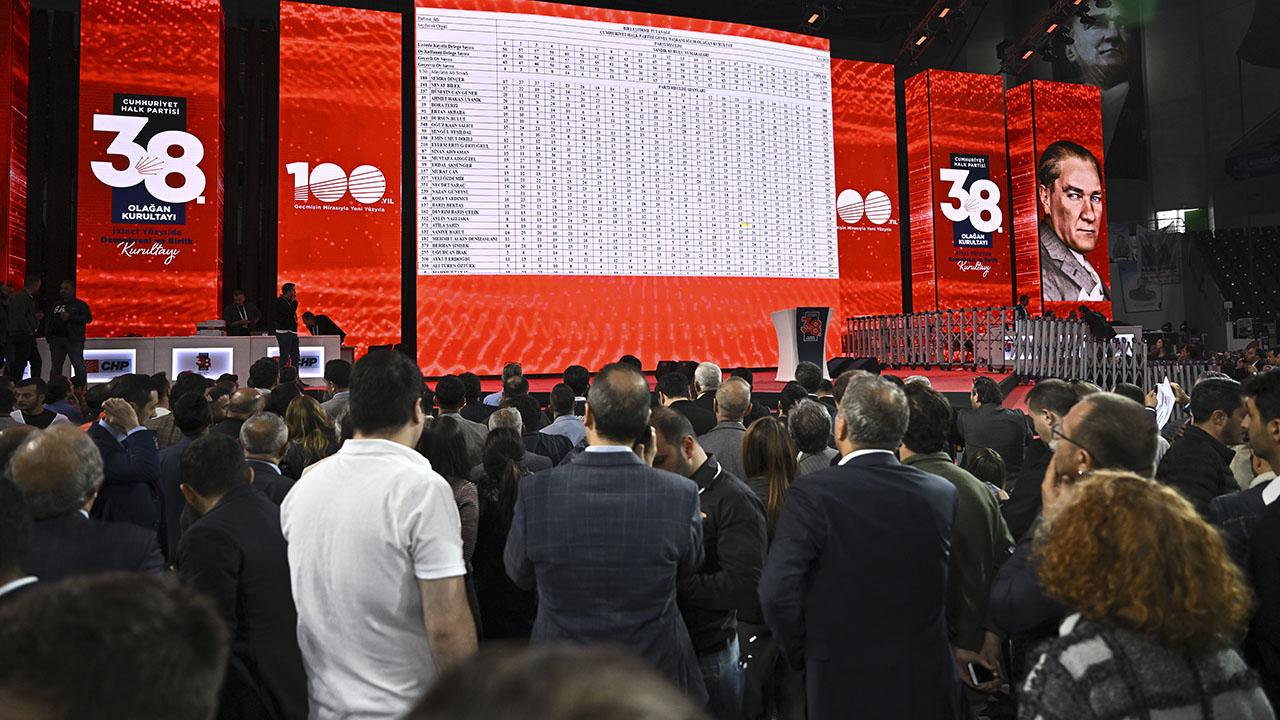 Chp Kurultay 2136923