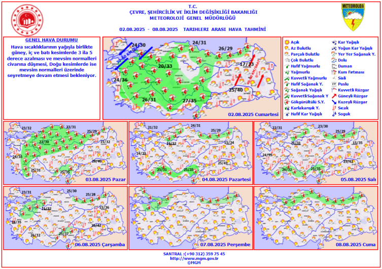 Hafta sonu hava nasıl olacak?