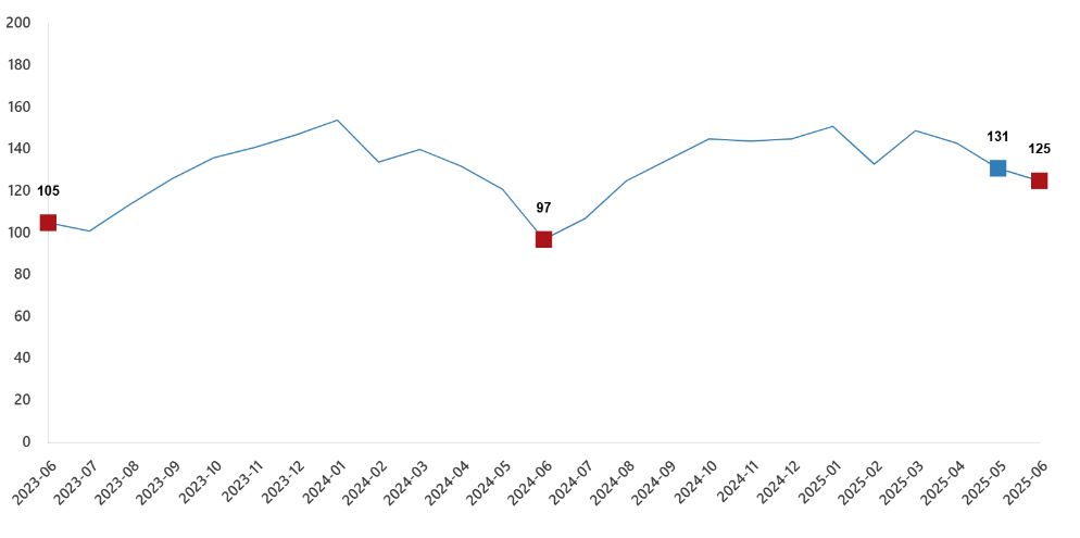 Süüüütttttttttttt